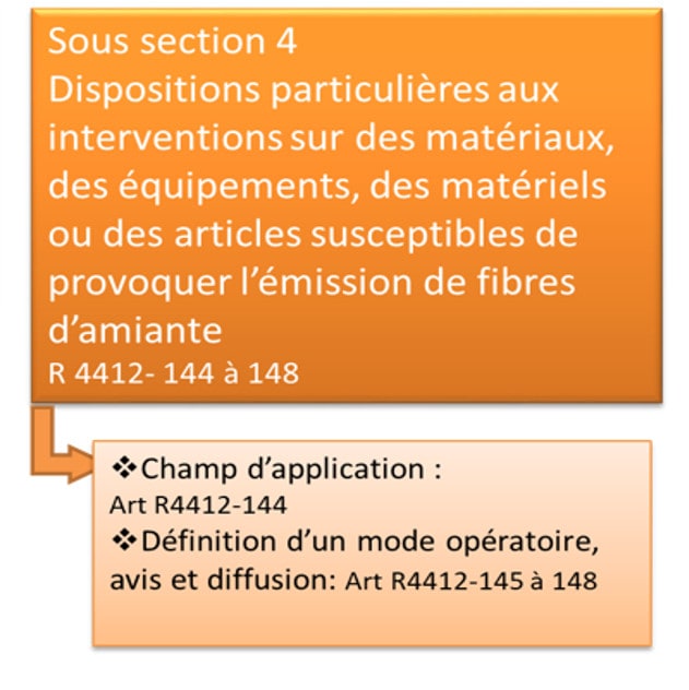 Définition réglementaire de la Sous section 4 amiante