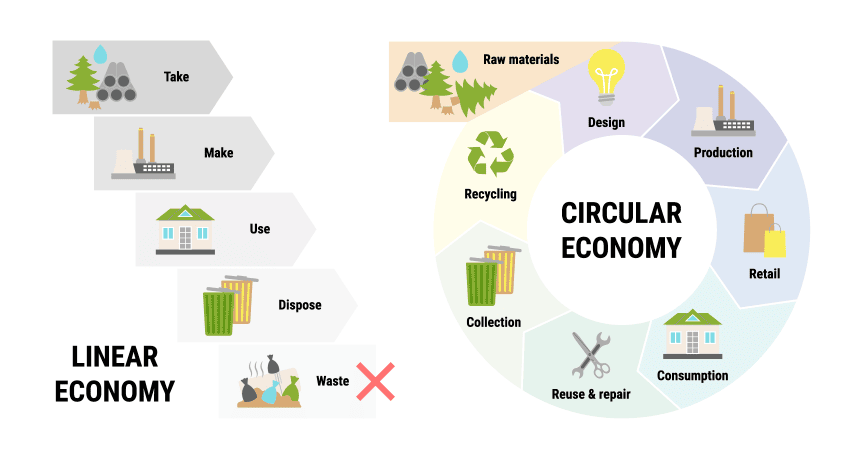 Economie Circulaire suite PEMD